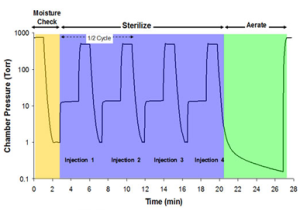 Akụrụngwa sterilization hydrogen peroxide