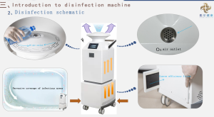 Hydrogen peroxide compound factor disinfection machine manufacturer wholesale